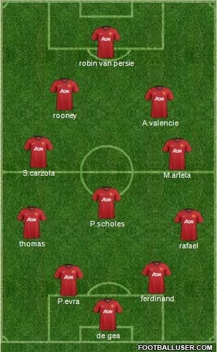 Manchester United Formation 2012