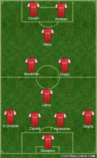 Leyton Orient Formation 2012
