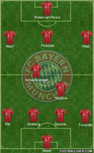 FC Bayern München Formation 2012