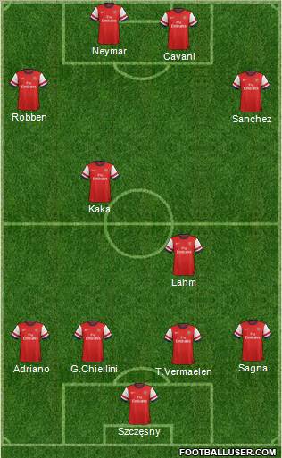 Arsenal Formation 2012