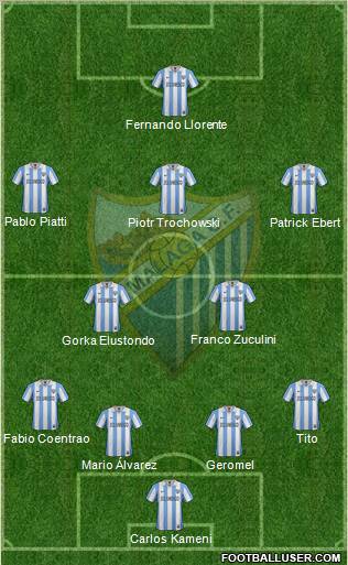 Málaga C.F., S.A.D. Formation 2012