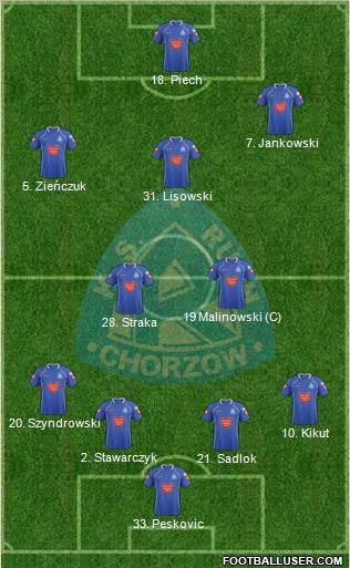 Ruch Chorzow Formation 2012