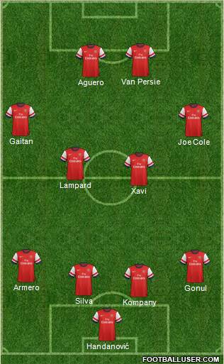 Arsenal Formation 2012