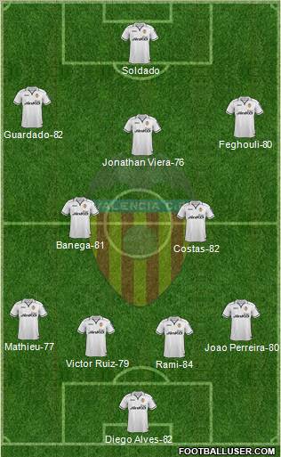 Valencia C.F., S.A.D. Formation 2012