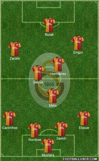 Galatasaray SK Formation 2012
