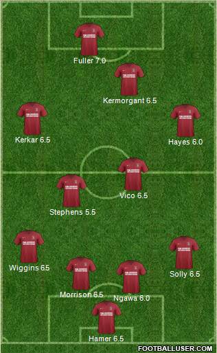 Charlton Athletic Formation 2012