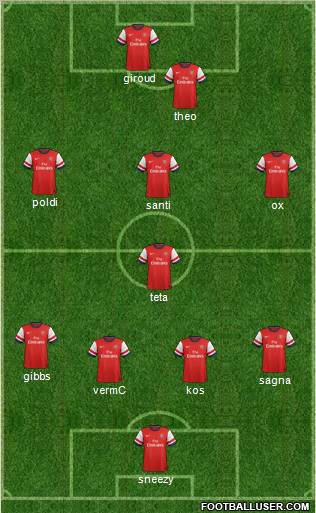 Arsenal Formation 2012
