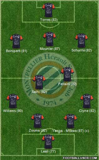 Montpellier Hérault Sport Club Formation 2012