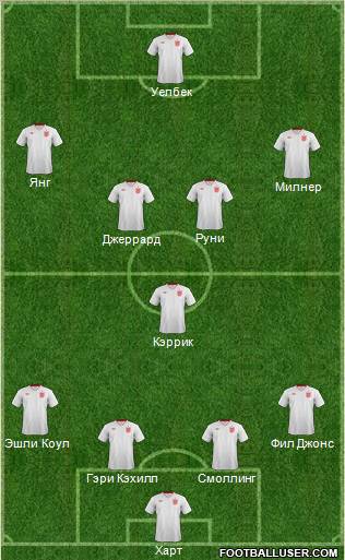 England Formation 2012
