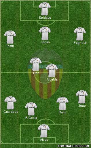 Valencia C.F., S.A.D. Formation 2012