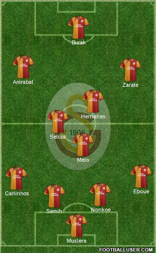Galatasaray SK Formation 2012