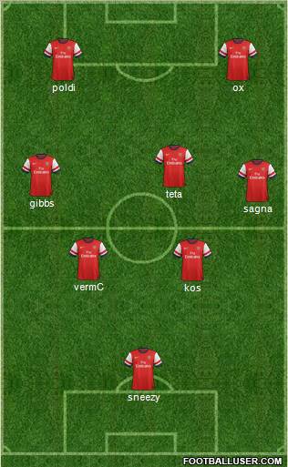 Arsenal Formation 2012