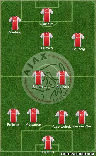 AFC Ajax Formation 2012