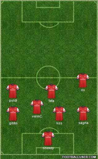 Arsenal Formation 2012