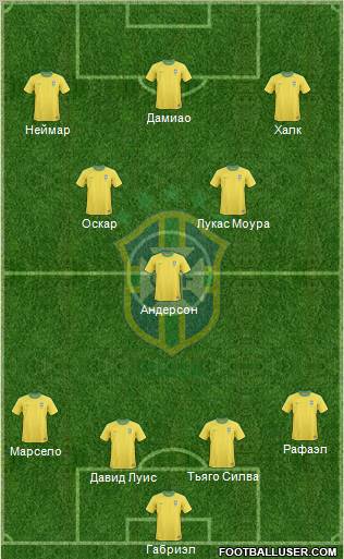 Brazil Formation 2012