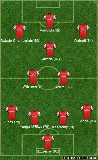 Arsenal Formation 2012