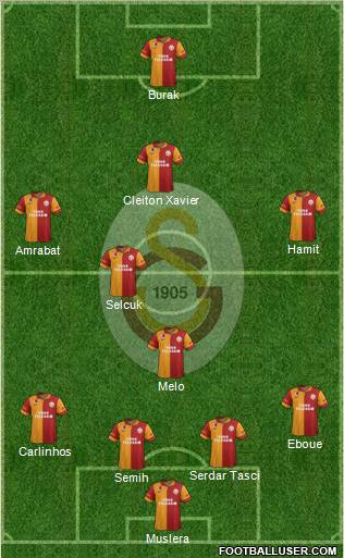 Galatasaray SK Formation 2012