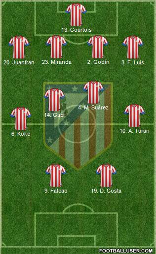 C. Atlético Madrid S.A.D. Formation 2012