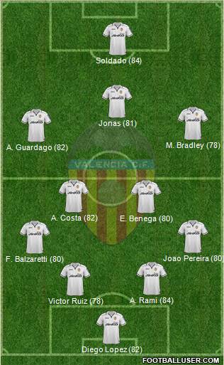 Valencia C.F., S.A.D. Formation 2012