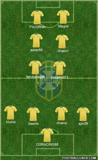 Brazil Formation 2012
