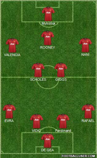 Manchester United Formation 2012