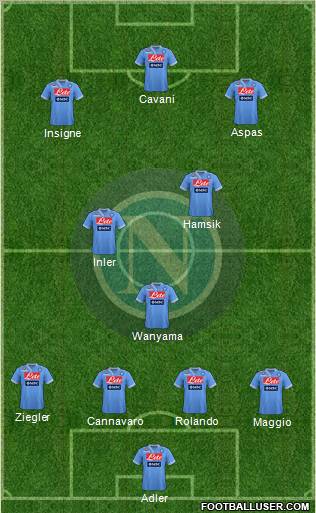 Napoli Formation 2012