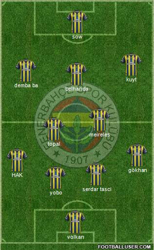 Fenerbahçe SK Formation 2012