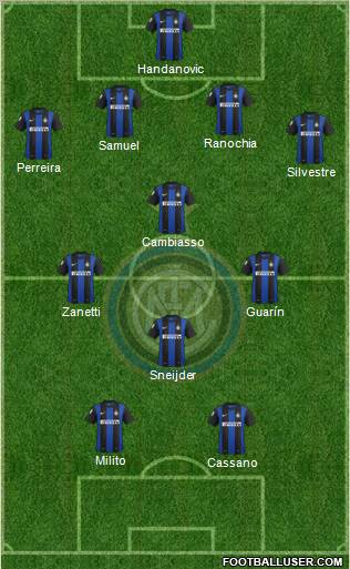 F.C. Internazionale Formation 2012