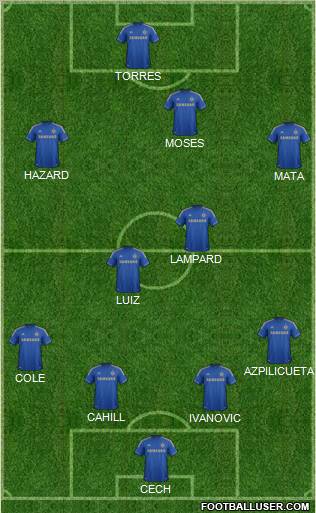 Chelsea Formation 2012