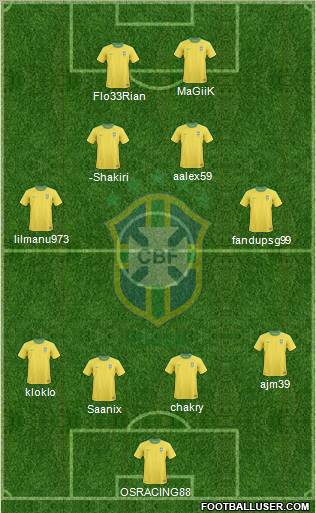Brazil Formation 2012