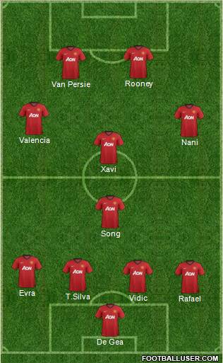Manchester United Formation 2012