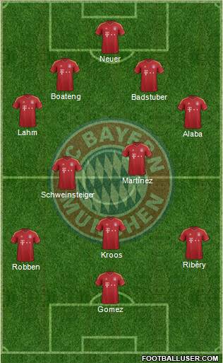 FC Bayern München Formation 2012