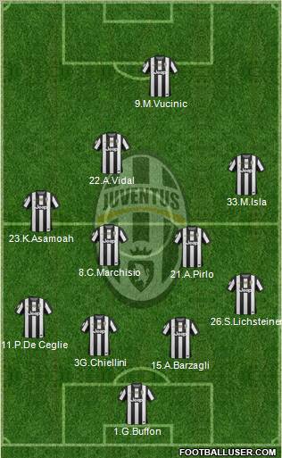 Juventus Formation 2012