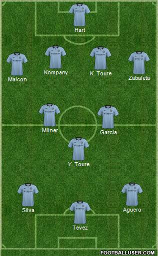 Manchester City Formation 2012