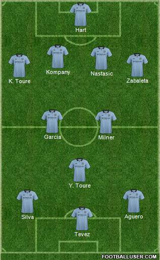 Manchester City Formation 2012