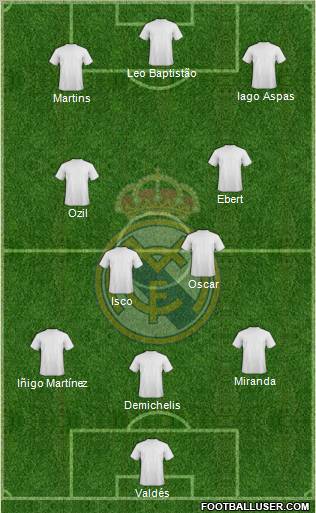 Real Madrid C.F. Formation 2012