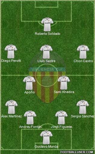 Valencia C.F., S.A.D. Formation 2012