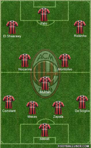 A.C. Milan Formation 2012