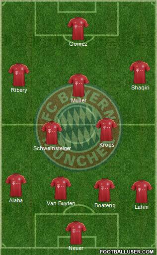 FC Bayern München Formation 2012