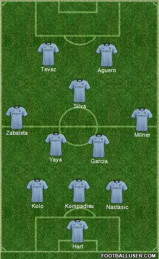 Manchester City Formation 2012