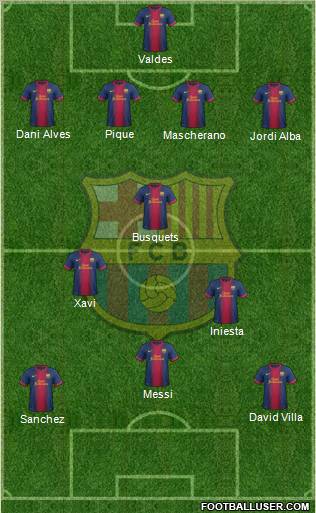 F.C. Barcelona Formation 2012