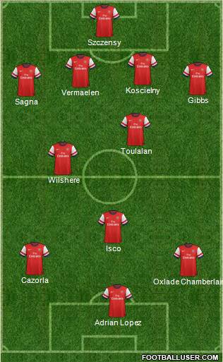 Arsenal Formation 2012