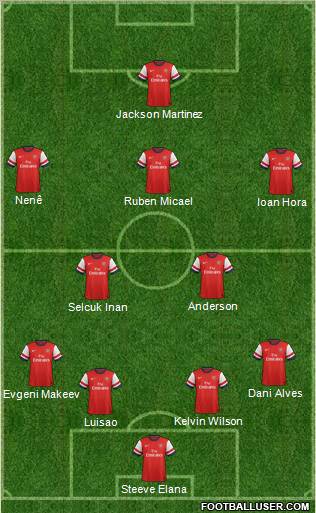 Arsenal Formation 2012