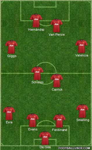 Manchester United Formation 2012