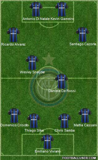 F.C. Internazionale Formation 2012