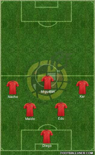Spain Formation 2012