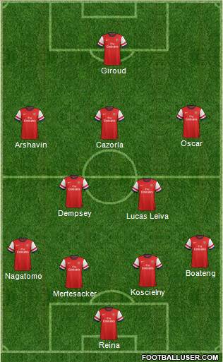 Arsenal Formation 2012