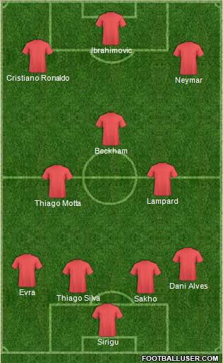 Champions League Team Formation 2012