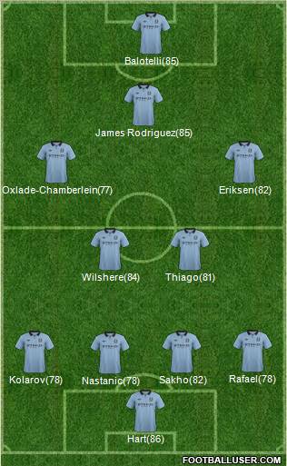 Manchester City Formation 2012
