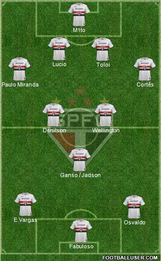 São Paulo FC Formation 2012
